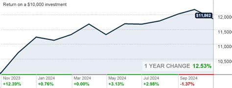 invesco global allocation fund|QGRCX Quote .